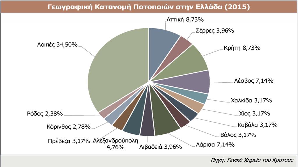 Διάγραμμα 7.