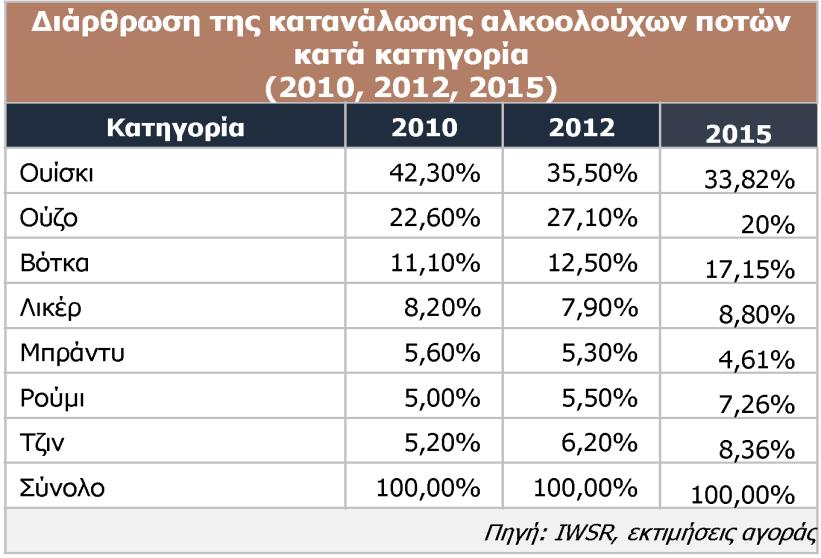 Πίνακας 13.