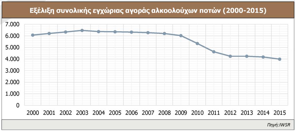 κατανάλωσης Πίνακας