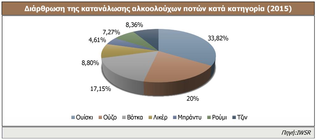 εγχώριας αγοράς