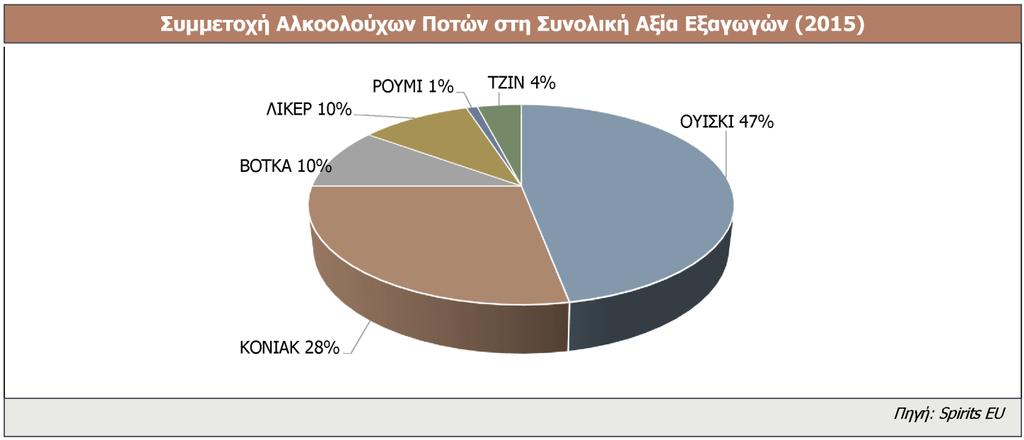 Διάγραμμα 12. Αλκ.