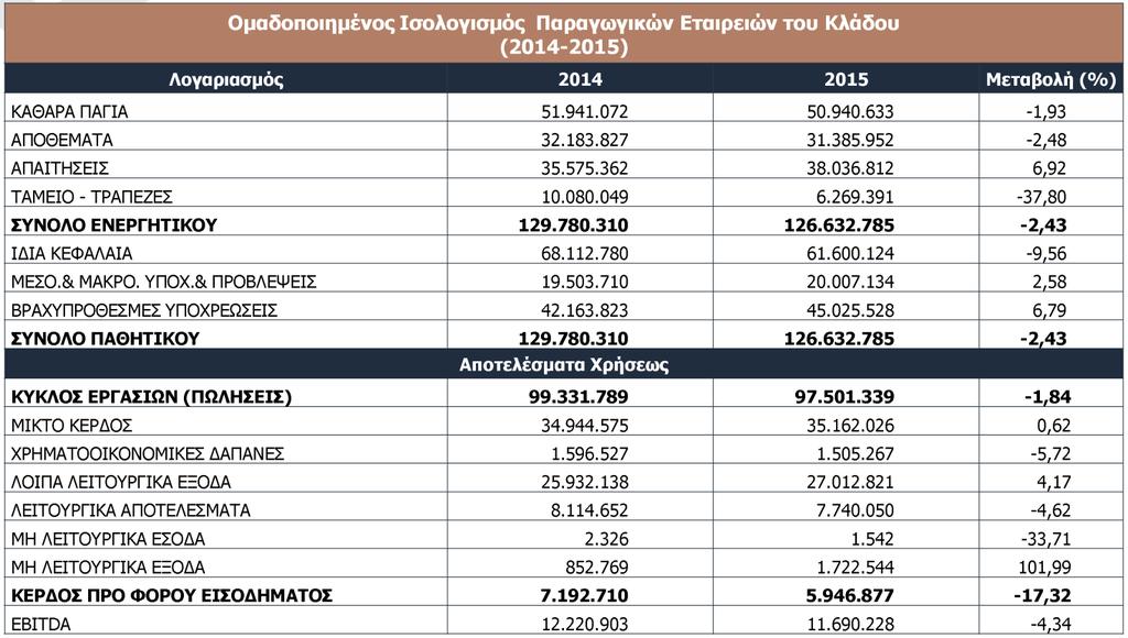 Πίνακες 29 & 30.