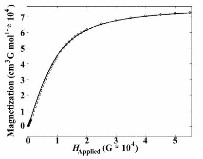VI. Σύµπλοκες ενώσεις του µαγγανίου Mn(II)Mn(IV)Mn(II)(pko) 4 (CH 3 O) 2 (Cl) 2 µιας και το χλωριούχο ιόν είναι σηµαντικό για τη φωτοσυνθετική οξείδωση του νερού.