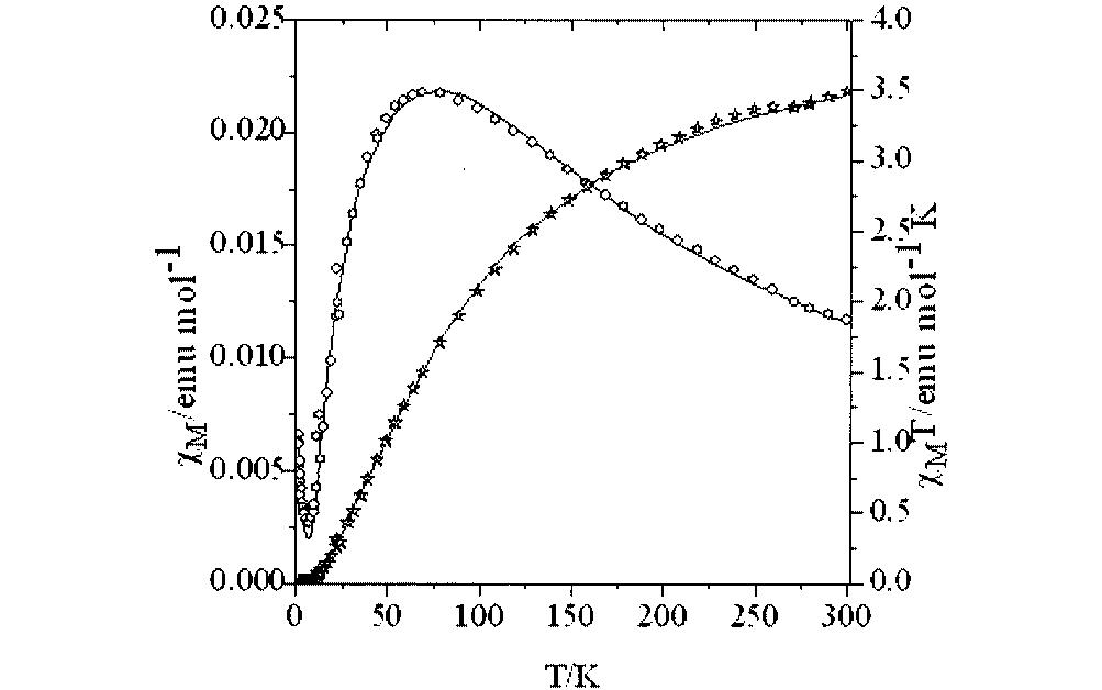 FULL PAPER V. Tangoulis, D. P. Kessissoglou et al. Figure 4. The magnetic model showing the interaction vectors; Ni(3) and Ni(4) are symmetry equivalents of Ni(2) and Ni(1), respectively Figure 2.