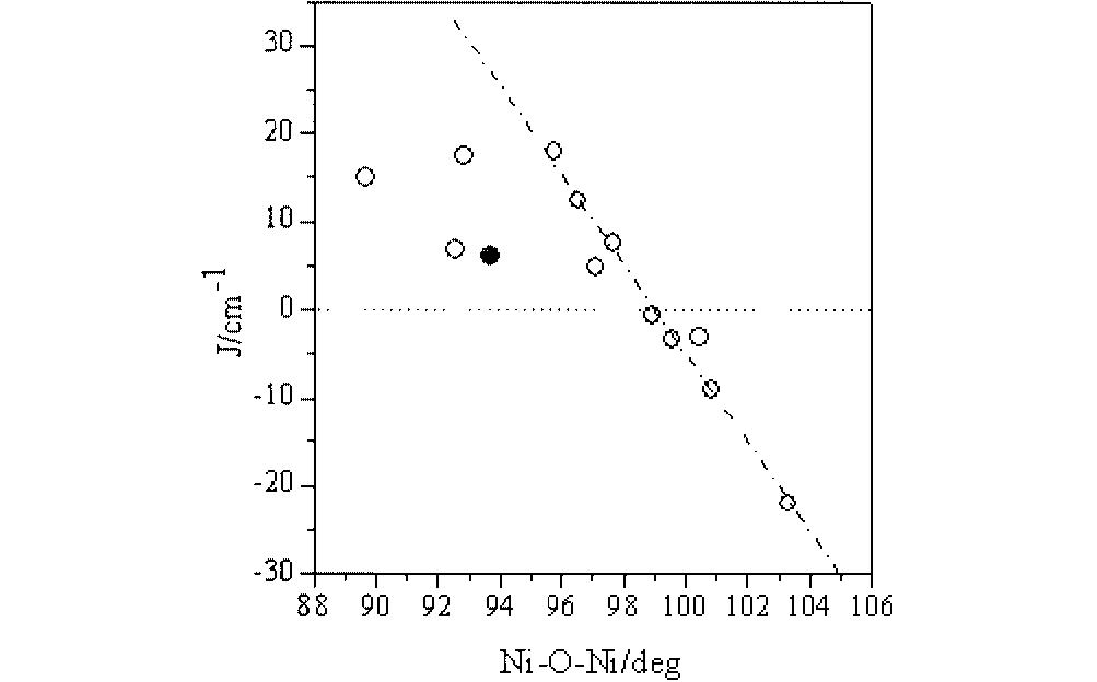 470 Å). It is interesting to note that a third antiferromagnetic interaction exists between Ni(1) and Ni(3) and Ni(2) and Ni(4) despite the long distance between the Ni ions (4.743 Å).