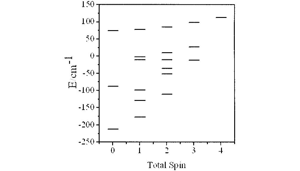 A Cationic Tetranuclear [Ni II 4(MeOH) 2 (pko) 6 ] 2 Cluster Figure 6.