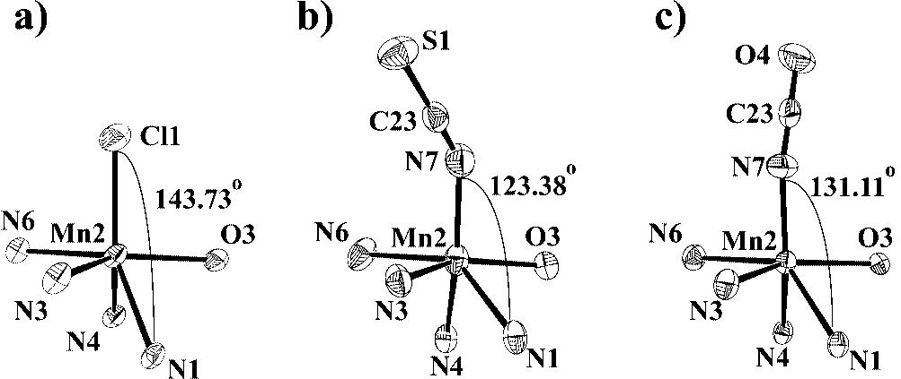 Trinuclear Mixed-Valent Mn II /Mn IV /Mn II Complexes Figure 3 ORTEP of the first coordination sphere of the Mn2 atom in each structure. Notice how the angles distort around the Mn2 in each structure.