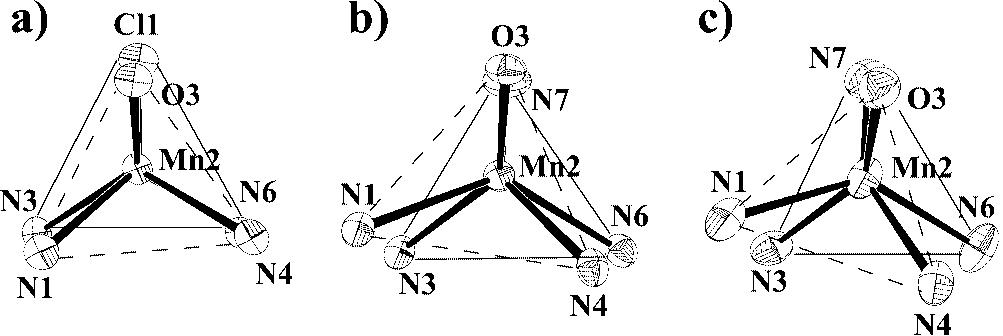 The solid line indicates the fit to the data as described in the text. Figure 4 ORTEP view down the pseudo 3-fold axis in each structure.