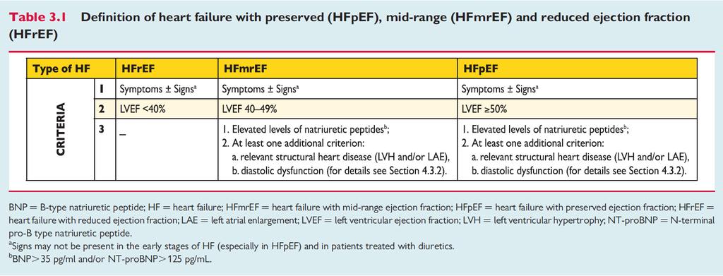 Terminology Heart failure with reduced ejection
