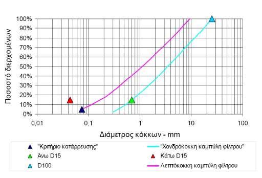 Φίλτρα Εικόνα 2.5.