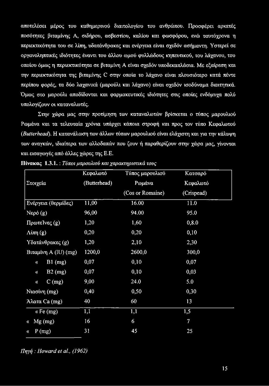 Υστερεί σε οργανοληπτικές ιδιότητες έναντι του άλλου ωμού φυλλώδους κηπευτικού, του λάχανου, του οποίου όμως η περιεκτικότητα σε βιταμίνη Α είναι σχεδόν υποδεκαπλάσια.