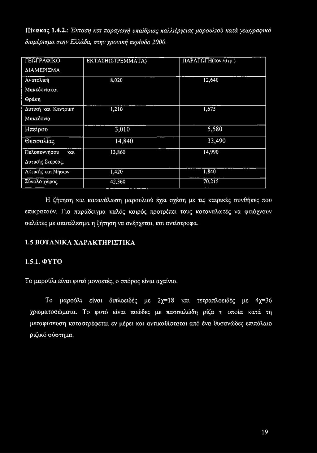 Πίνακας 1.4.2.: Έκταση και παραγωγή υπαίθριας καλλιέργειας μαρουλιού κατά γεωγραφικό διαμέρισμα στην Ελλάδα, στην χρονική περίοδο 2000.