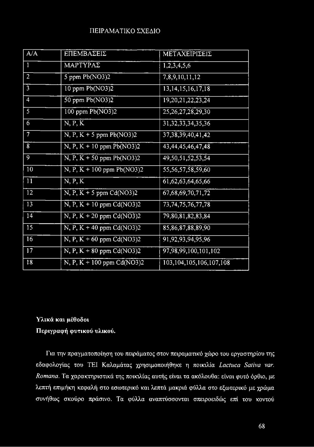 ppm Pb(N03)2 55,56,57,58,59,60 11 N, P,K 61,62,63,64,65,66 12 N, P, K + 5 ppm Cd(N03)2 67,68,69,70,71,72 13 N, P, K + 10 ppm Cd(N03)2 73,74,75,76,77,78 14 N, P, K + 20 ppm Cd(N03)2 79,80,81,82,83,84