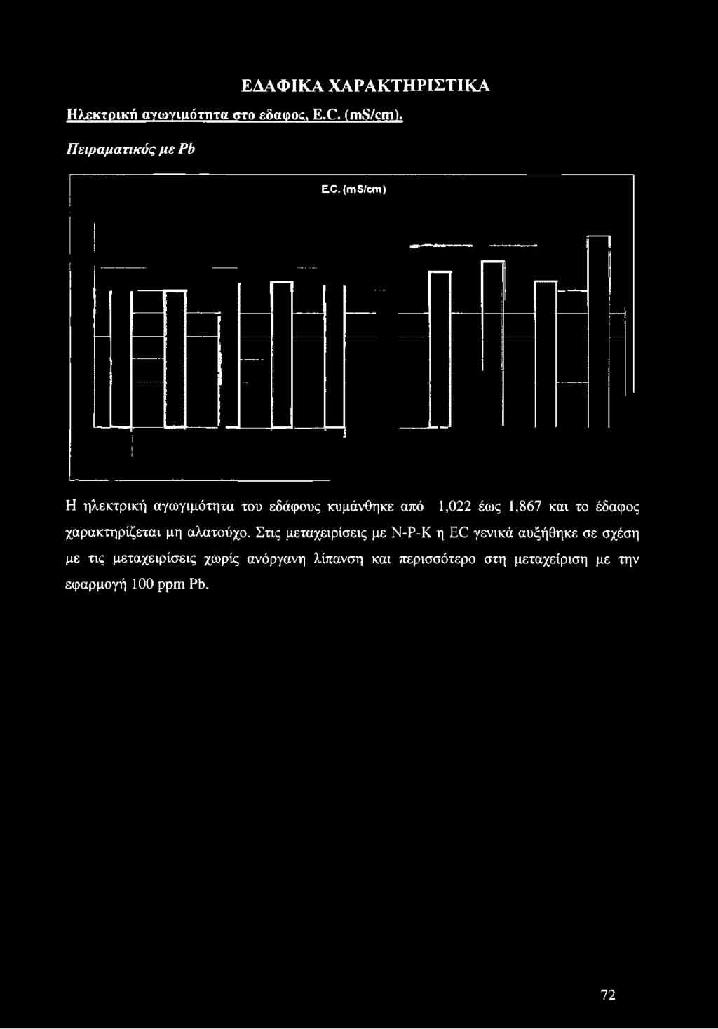 κυμάνθηκε από 1,022 έως 1,867 και το έδαφος