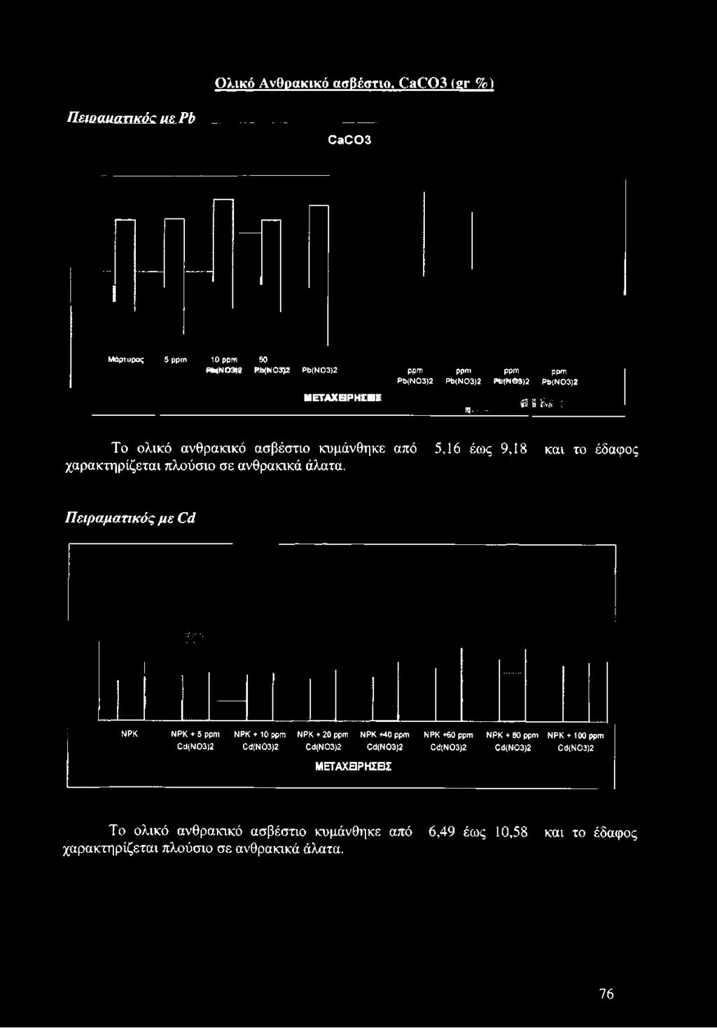 ΡΙ><Ν03)2 Ρ ά (Ν 03)2 ρρηι ρριη ρρπι ρρηι Ρ Ρ (Ν 03)2 Ρ ά (Ν 03)2 Ρ ά (Ν 0 3 )2 Ρ Ρ (Ν