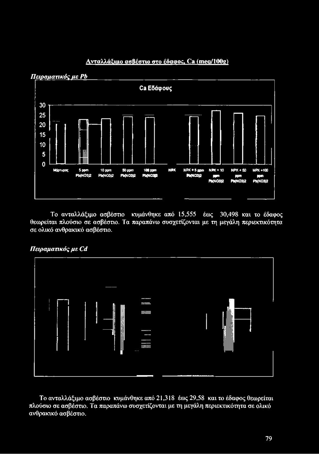 ΡΙ}(Ν03)2 ΡΙ>(Ν03)2 ΡΡ(Ν03)2 ΡΡ(Ν03)2 ΝΡΚ+ 5 ρριτι ΝΡΚ+ 10 ΝΡΚ + 50 ΝΡΚ+100 Ρά(Ν03)2 ρριη ρριη ρριη ΡΙ>(Ν03)2