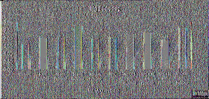 α μ α τ ικ ό ς μ ε ϋ ά Μ0 Εδάφους ΝΡΚ ΝΡΚ + 5
