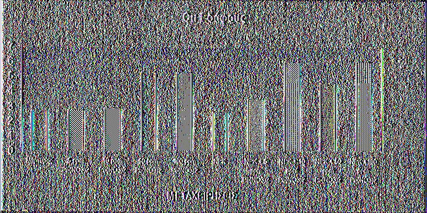 Cd(N03)2 ΝΡΚ + 10 ppm Cd(N03)2 ΝΡΚ + 20 ppm