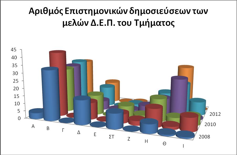 Γράφημα 1 Γράφημα 2 5.