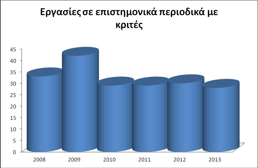 αρκετούς δείκτες που παρουσιάζονται στον Πίνακα 16.