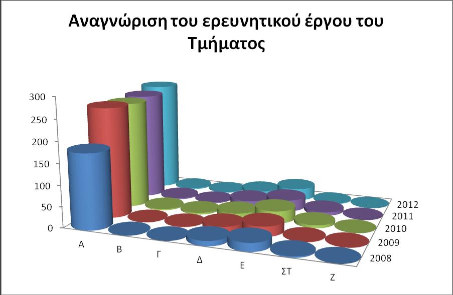 πενταετία 2009-2013 είναι περίπου 120.