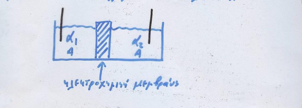 Δυναμικό