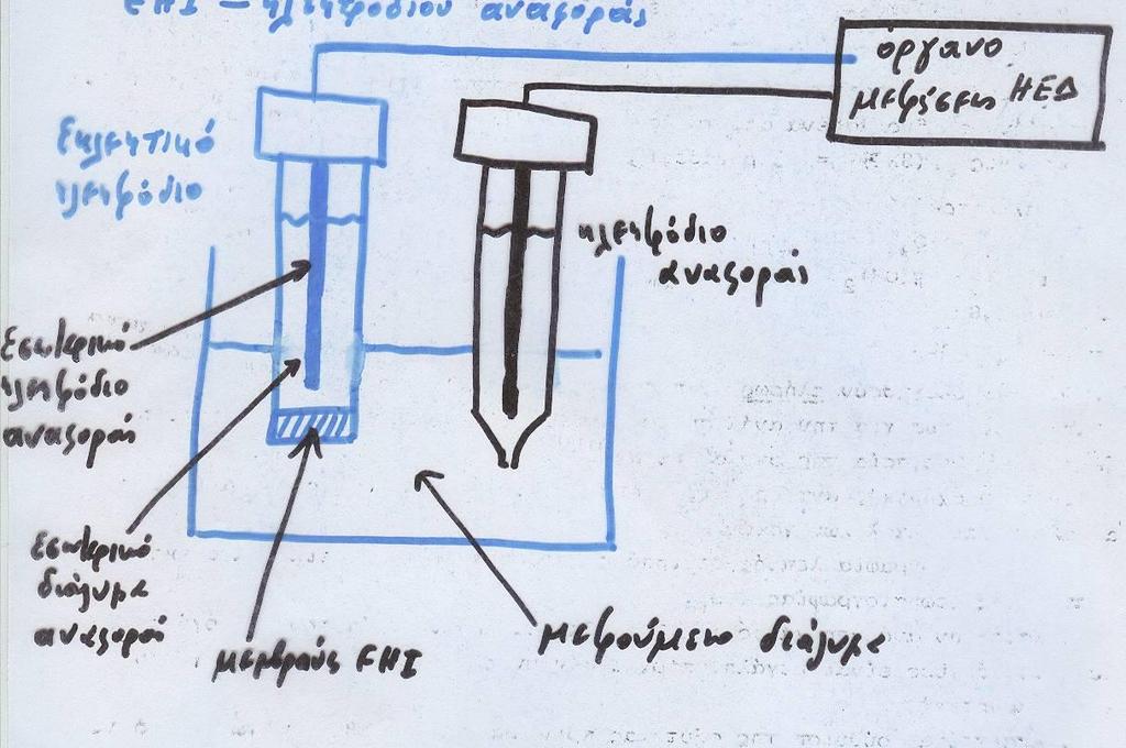 Εκλεκτικό