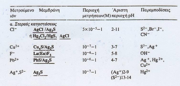 Παραδείγματα