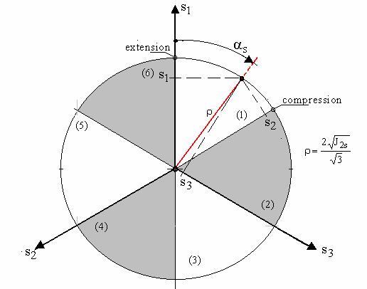 6 T J s (5.7) () 0 αs π / (s s s) : αs αs0 () π / αs π/ (s s s ) : αs αs0 + π / () (4) π / αs π π αs 4π/ (s s s ) (s s s) : αs αs0 + π / : αs αs0 + 4π / (5.