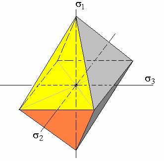 50 5. () T {n } () T {,, }, {n } {,, }, K Η ορθή και διατµητική συνιστώσα του ελκυστή των τάσεων σε ένα οκταεδρικό επίπεδο σ oct n t t oct, τoct t oct Να αποδειχθεί ότι η σ oct ισούται µε το