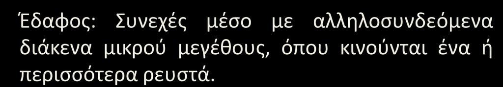 Χαρακτηριστικά εδαφών (1/5) Έδαφος: