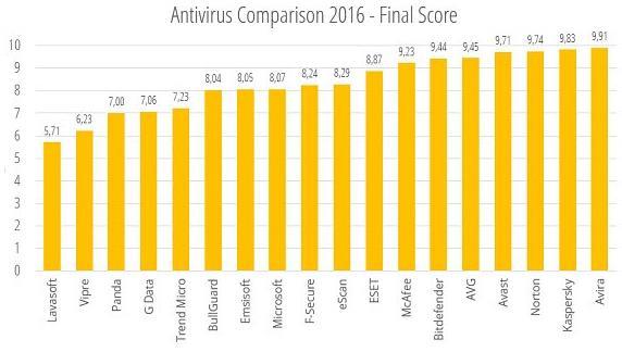 7. Σύγχρονα Εργαλεία Χαρακτηρισμού (1) Ο σωστός χαρακτηρισμός του ανιχνεύσιμου κακόβουλου λογισμικού προσφέρει μεγάλο πλεονέκτημα σχετικά με τις μεθόδους που θα πρέπει να χρησιμοποιηθούν για την