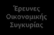 ΕΡΕΥΝΑ ΚΑΤΑΝΑΛΩΤΙΚΗΣ ΕΜΠΙΣΤΟΣΥΝΗΣ Έρευνες