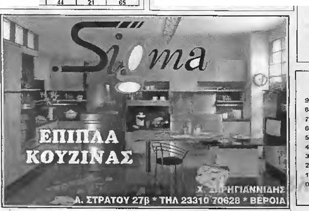 624 λεπτά οε 30 α γώνες, ενώ τις περισσότερες συμμετοχές τις έχει ο Νίκας Σακελλαρίδης (31 συμμετοχές και 2.425 λεπτά συμμετοχής).
