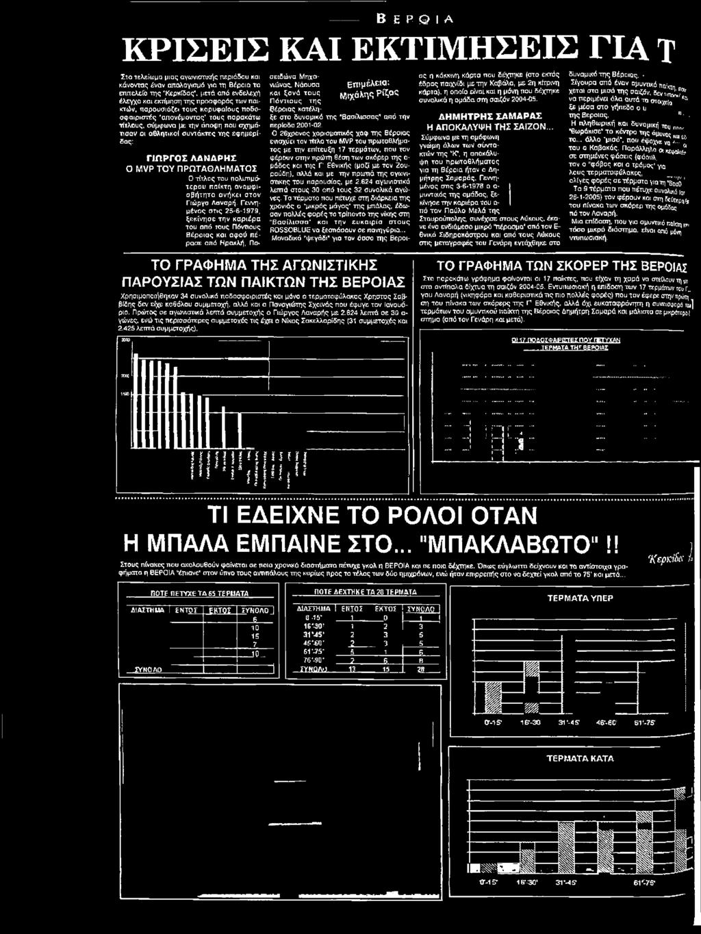 Γεννημένος στις 25-6-1979, ξεκίνησε την καριέρα του από τους Πόντιους Βέροιας και αφού πέρασε από Ηρακλή, Πο σειδώνα ΜηχΟννώνας, Νάουσα και ξσνά τους