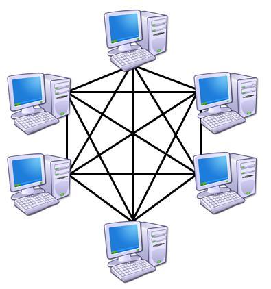 Ενα δίκτυο Ethernet αποτελείται από υπολογιστές (hosts) και μεταγωγείς (switches).