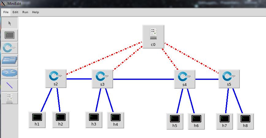 Εικόνα 5-1: Η τοπολογία του δικτύου Επιλέγεται Run Start για την εκτέλεση της τοπολογίας και εμφανίζεται στο τερματικό του Mininet η διαμόρφωση των hosts, των μεταγωγέων