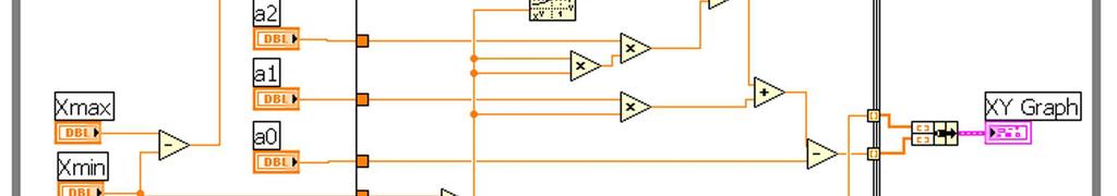 Σχήµα 4.5: Καλωδίωση κουµπιού ελέγχου «STOP» στη Loop Condition µε τιµή «Stop if True».