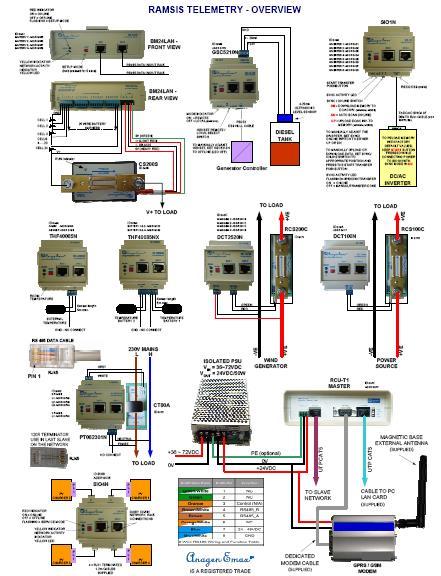 Monitoring and