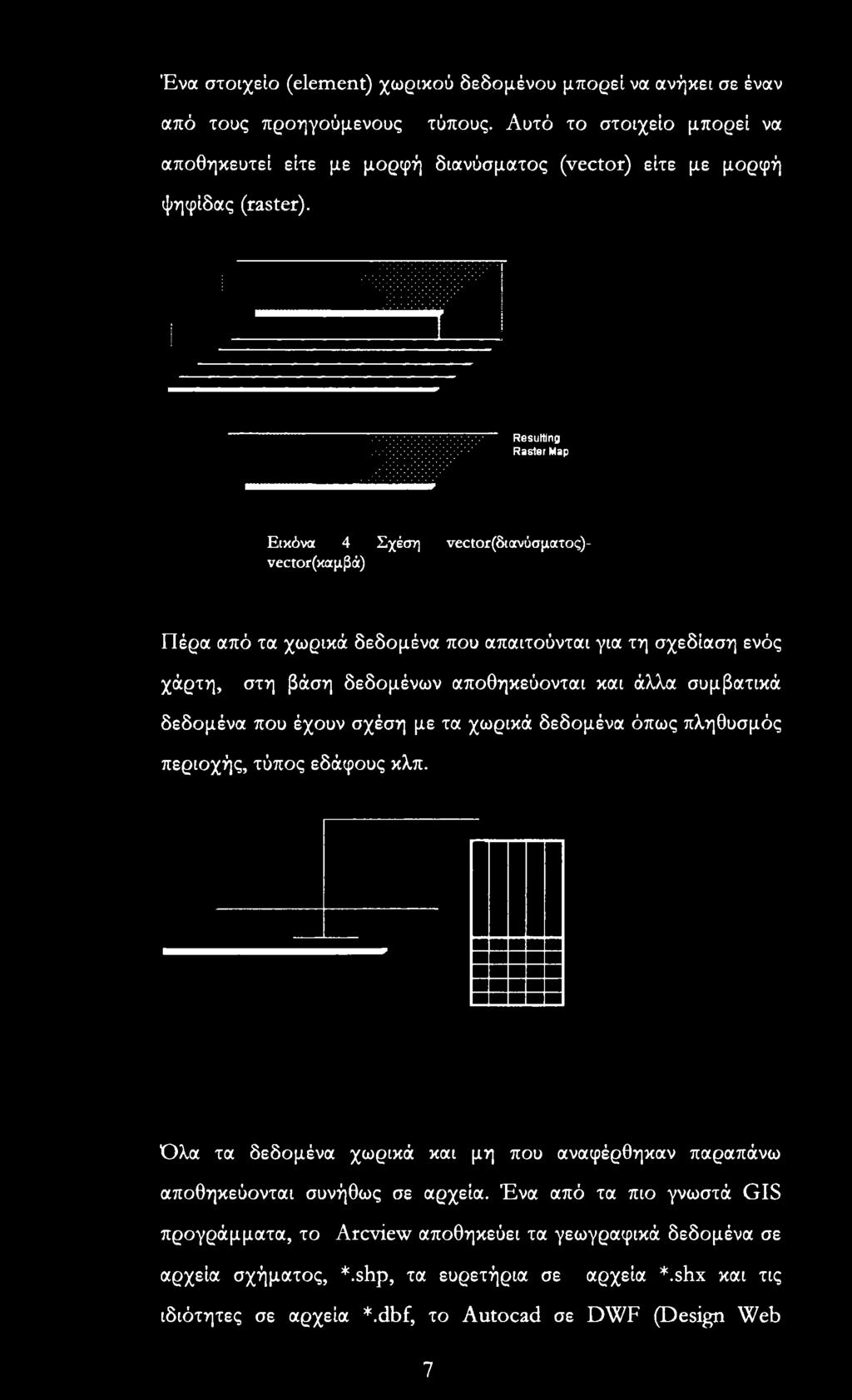 Resulting Raster Map Εικόνα 4 Σχέση νεοίθγ(διανύσματος)- νε<:ίθγ(καμβά) Πέρα από τα χωρικά δεδομένα που απαιτούνται για τη σχεδίαση ενός χάρτη, στη βάση δεδομένων αποθηκεύονται και άλλα συμβατικά