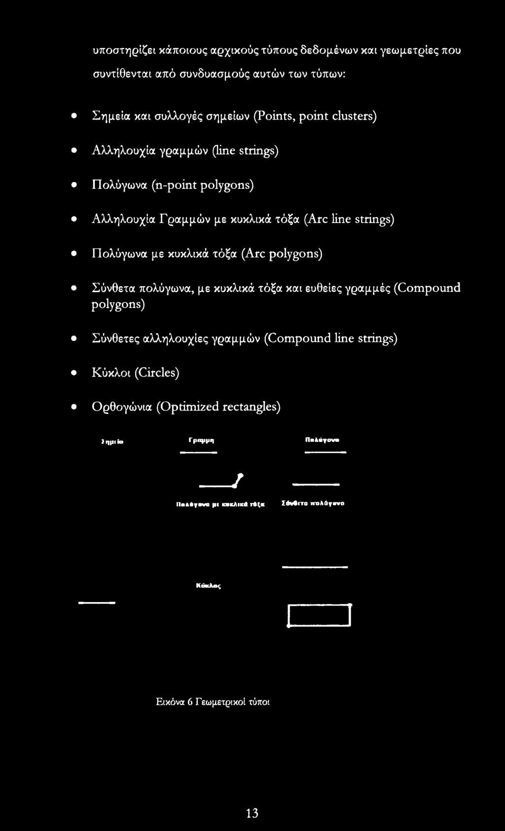 κυκλικά τόξα (Arc polygons) Σύνθετα πολύγωνα, με κυκλικά τόξα και ευθείες γραμμές (Compound polygons) Σύνθετες αλληλουχίες γραμμών (Compound line