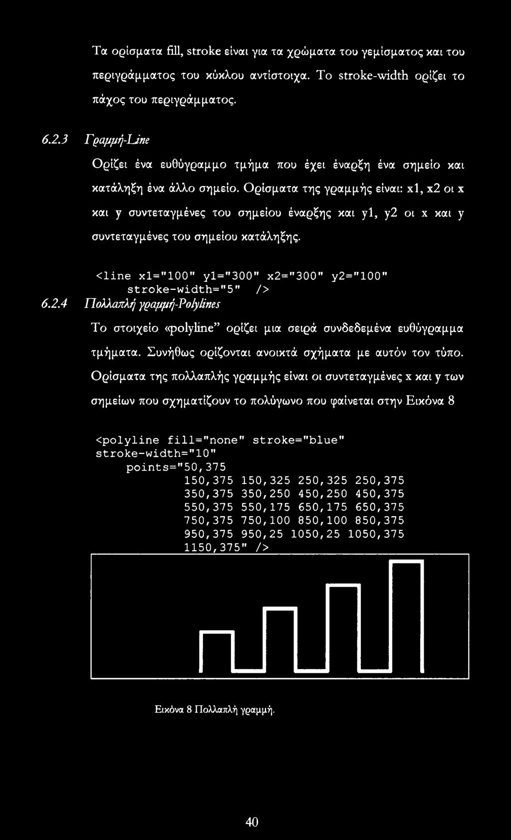 Ορίσματα της γραμμής είναι: xl, χ2 οι χ και y συντεταγμένες του σημείου έναρξης και yl, y2 οι χ και y συντεταγμένες του σημείου κατάληξης.