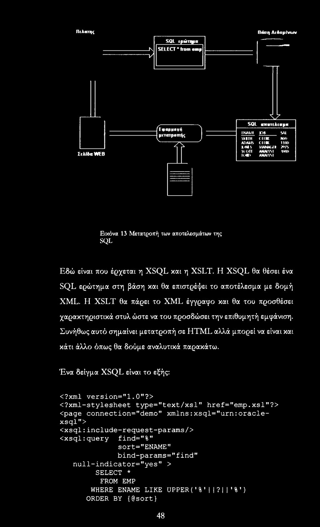 Η XSQL θα θέσει ένα SQL ερώτημα στη βάση και θα επιστρέφει το αποτέλεσμα με δομή XML.