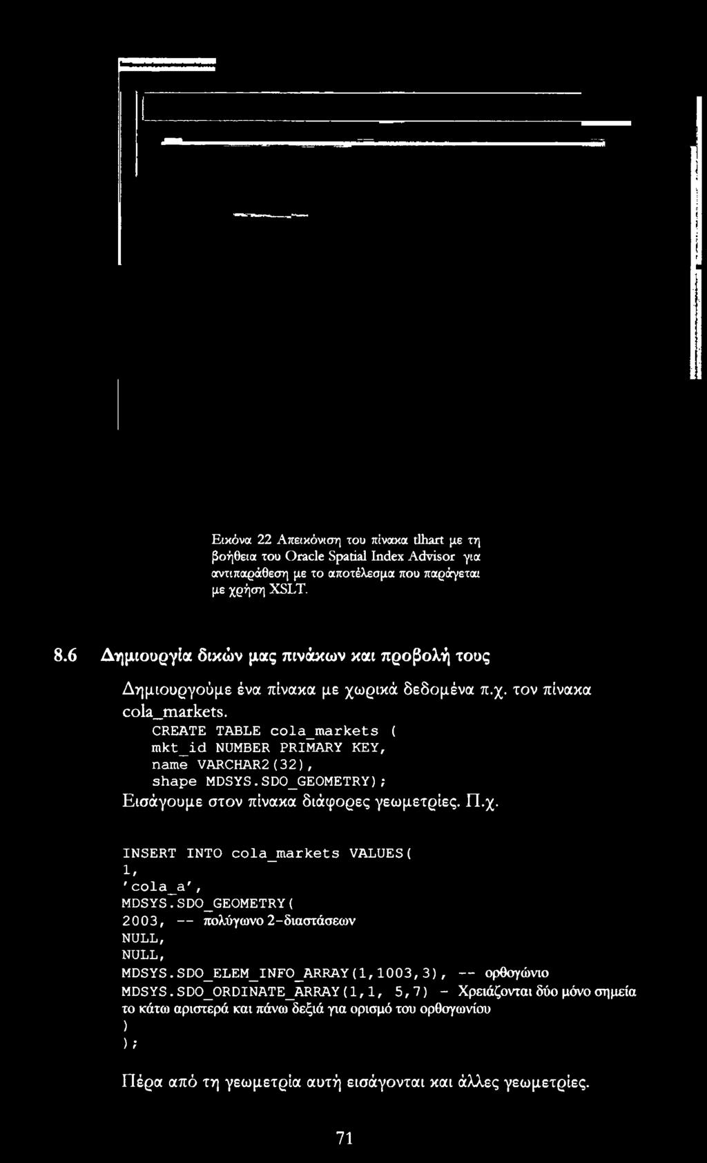 CREATE TABLE cola_markets ( mkt_id NUMBER PRIMARY KEY, name VARCHAR2(32), shape MDSYS.SDO_GEOMETRY); Εισάγουμε στον πίνακα διάφορες γεωμετρίες. Π.χ.