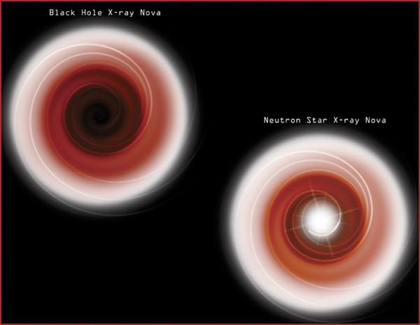 Διαφορά Μελανής Οπής και Αστέρα Νετρονίων ΜΕΛΑΝΗ ΟΠΗ: Η ύλη περνά τον ορίζοντα γεγονότων