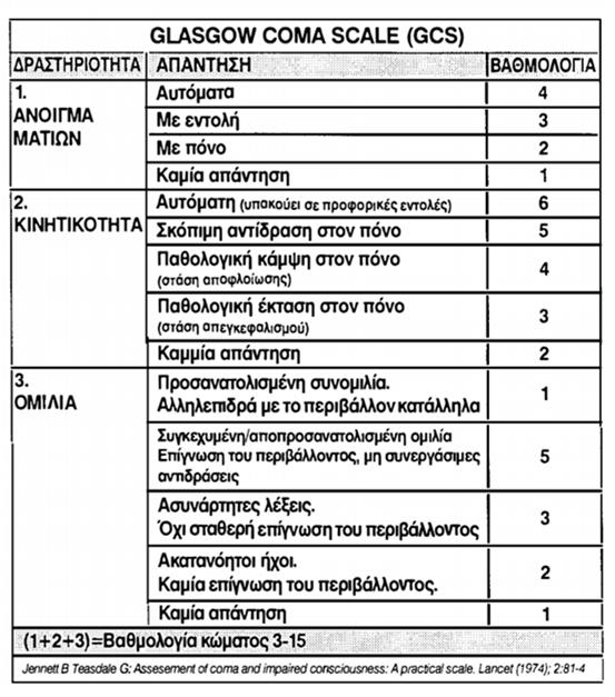 Η εκτίμηση του μεγέθους των κορών και της αντίδρασης τους στο φως έχει κλινική σημασία, είναι παράμετροι που δεν επηρεάζονται από τη γενική αναισθησία και δεν