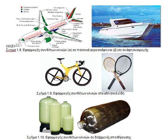 Οι κυριότερες εφαρμογές των προηγμένων σύνθετων υλικών αφορούν τα αθλητικά είδη (κράνη, πέδιλα, ρακέτες, ποδήλατα) (Σχήμα 1.