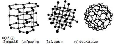 Το 1991 και κατά τη διάρκεια της διεξαγωγής ερευνών για τα φουλλερένια ανακαλύφθηκε και μια άλλη νέα αλλοτροπική μορφή του άνθρακα, οι νανοσωλήνες άνθρακα (carbon nanotubes).