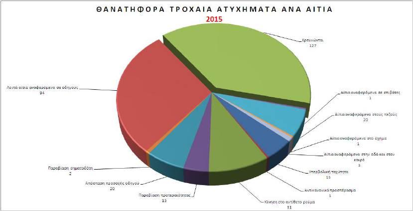 ΕΙΣΑΓΩΓΗ Εικόνα 1.