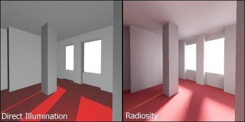 2D/3D ANIMATION Radiosity: Η πιο σύγχρονη μέθοδος rendering Υπολογίζει πόση ενέργεια φωτός καταλήγει σε κάθε επιφάνεια εξαιτίας του φωτός